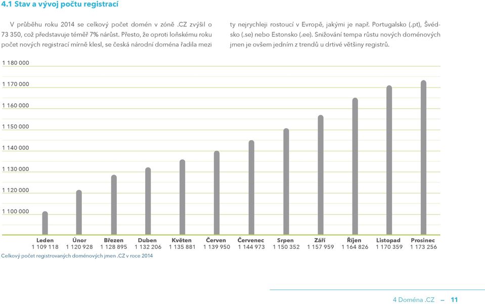 se) nebo Estonsko (.ee). Snižování tempa růstu nových doménových jmen je ovšem jedním z trendů u drtivé většiny registrů.