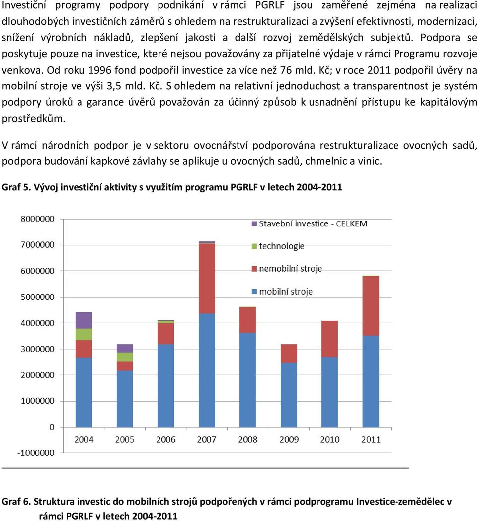 Od roku 1996 fond podpořil investice za více než 76 mld. Kč;