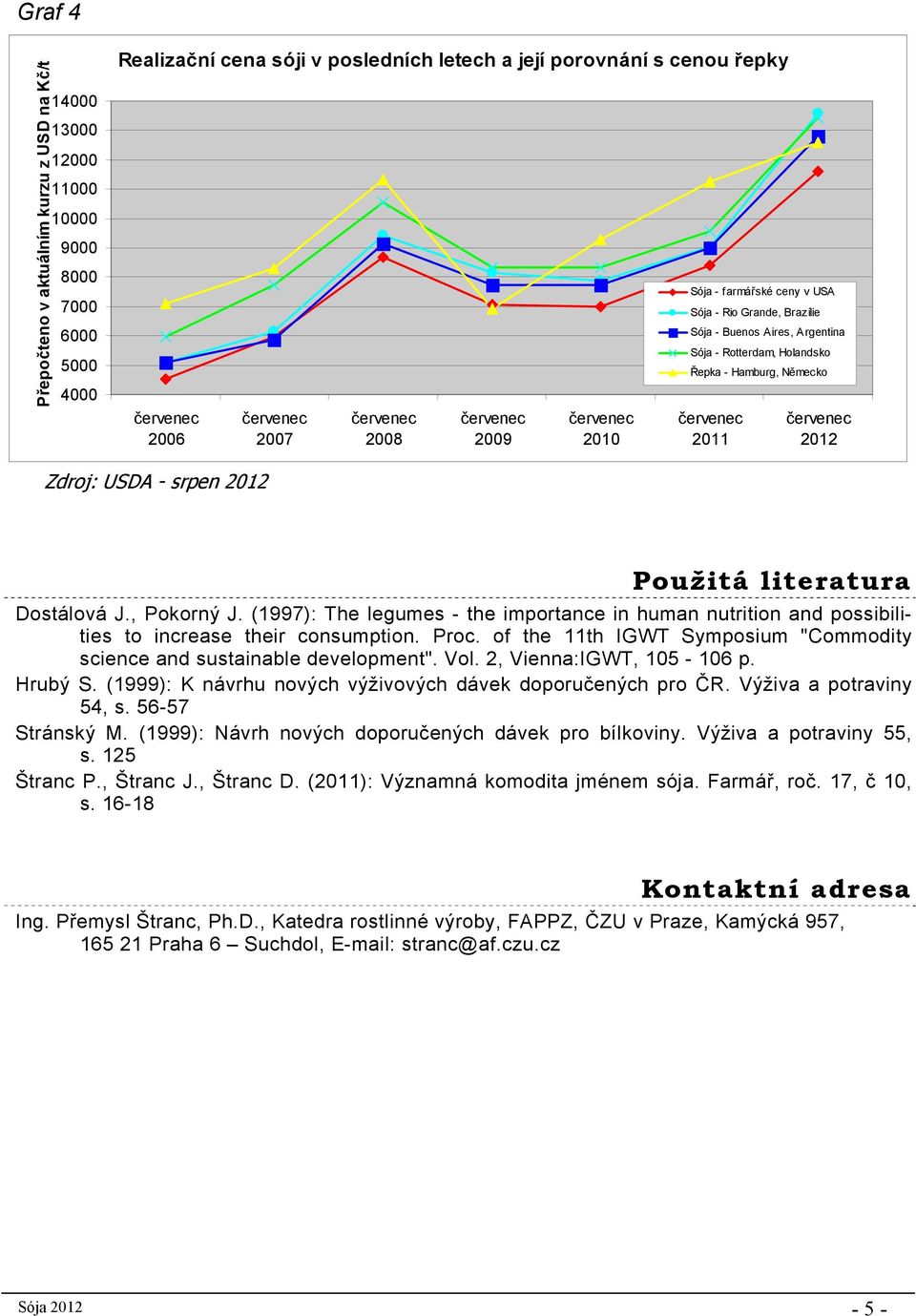 literatura Dostálová J., Pokorný J. (1997): The legumes - the importance in human nutrition and possibilities to increase their consumption. Proc.