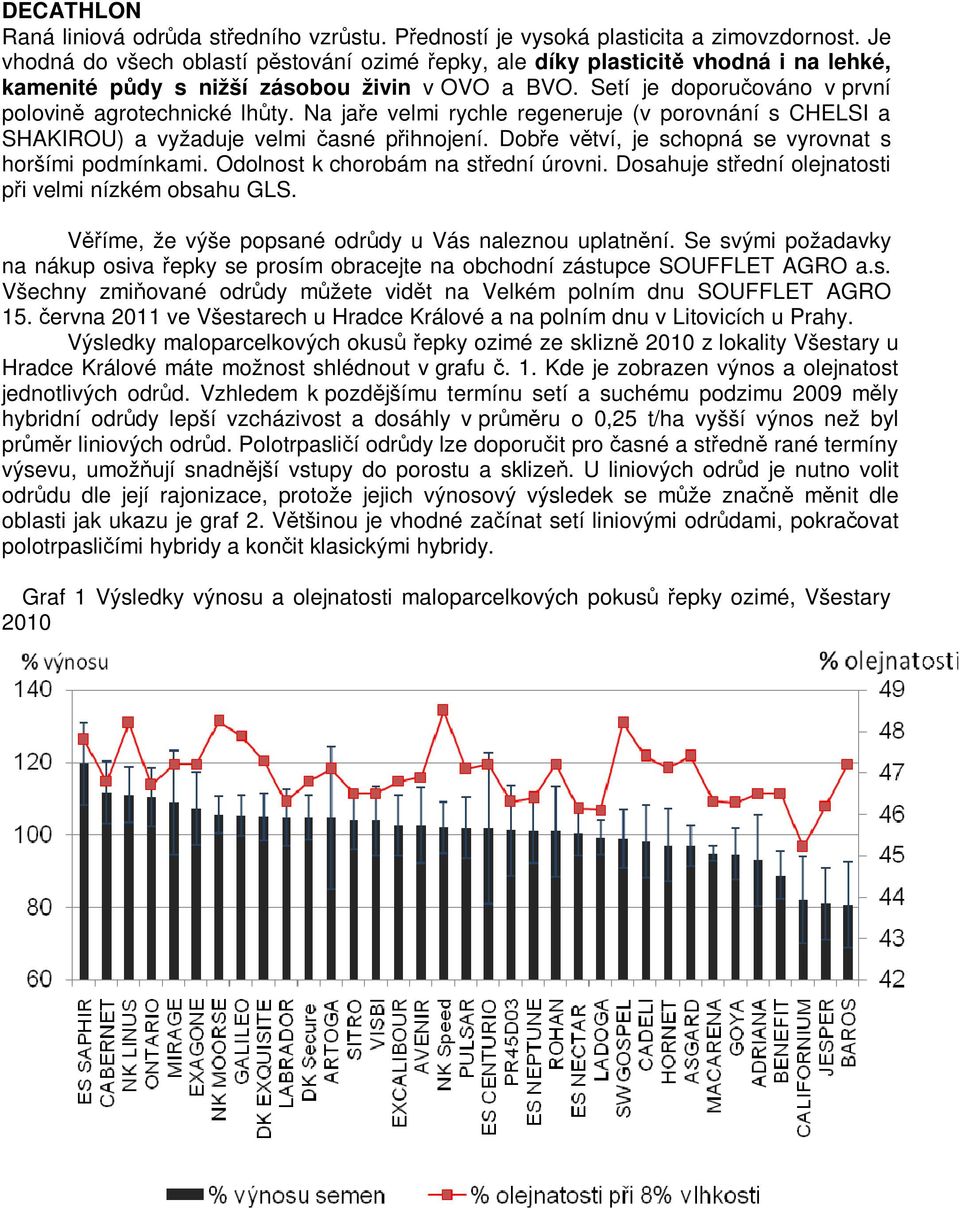 Na jae velmi rychle regeneruje (v porovnání s CHELSI a SHAKIROU) a vyžaduje velmi asné pihnojení. Dobe vtví, je schopná se vyrovnat s horšími podmínkami. Odolnost k chorobám na stední úrovni.