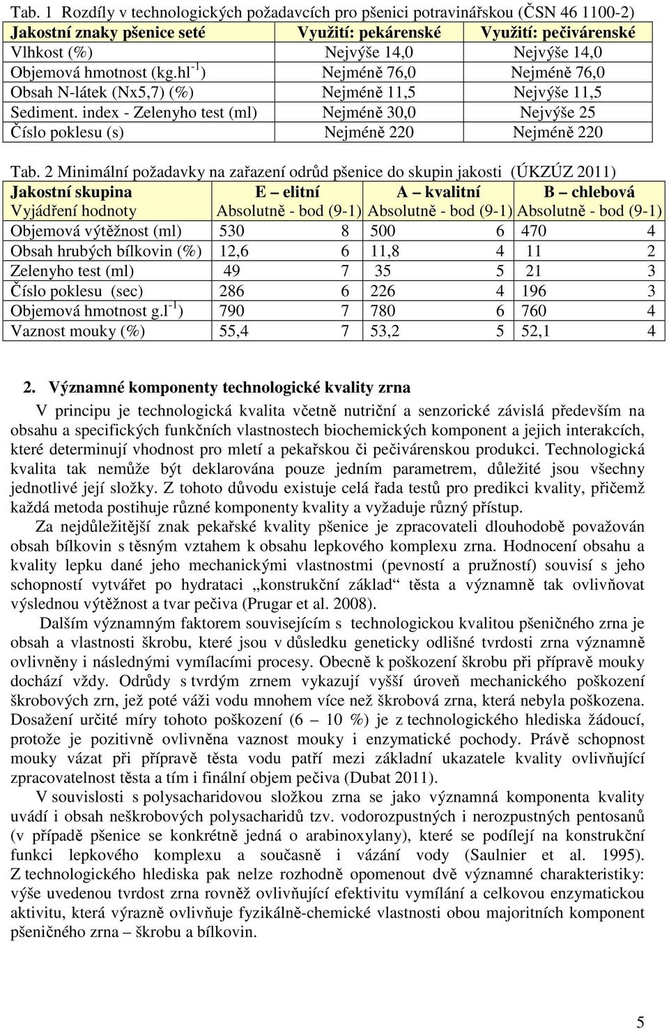 index - Zelenyho test (ml) Nejméně 30,0 Nejvýše 25 Číslo poklesu (s) Nejméně 220 Nejméně 220 Tab.