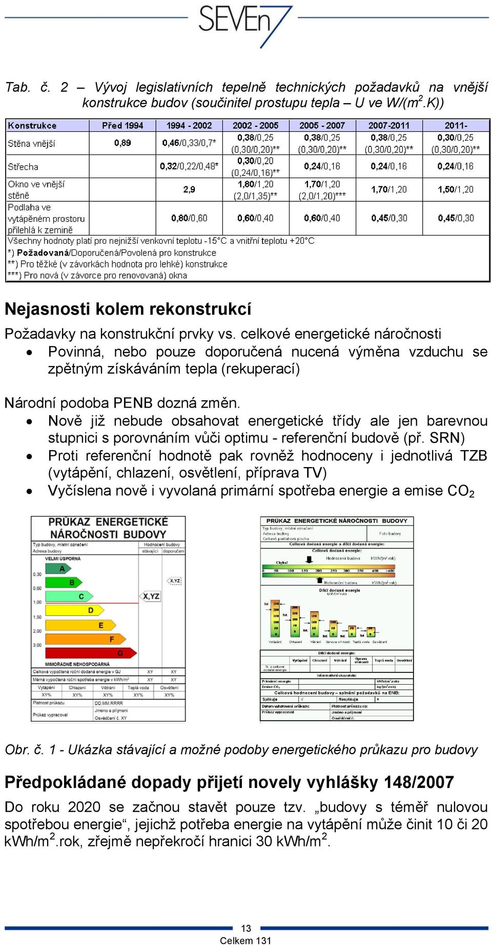 Nově již nebude obsahovat energetické třídy ale jen barevnou stupnici s porovnáním vůči optimu - referenční budově (př.