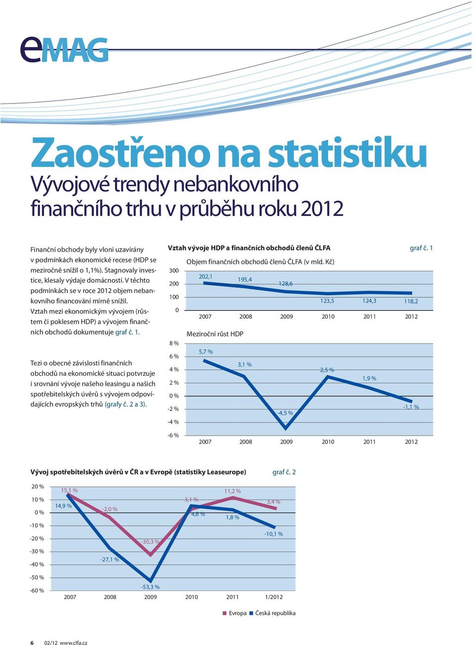 Vztah mezi ekonomickým vývojem (růstem či poklesem HDP) a vývojem finančních obchodů dokumentuje graf č. 1.