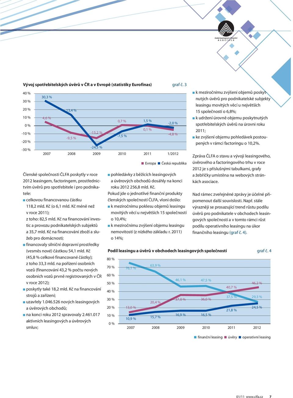 podnikatele: n celkovou financovanou částku 118,2 mld. Kč (o 6,1 mld. Kč méně než v roce 2011); n z toho: 82,5 mld. Kč na financování investic a provozu podnikatelských subjektů a 35,7 mld.