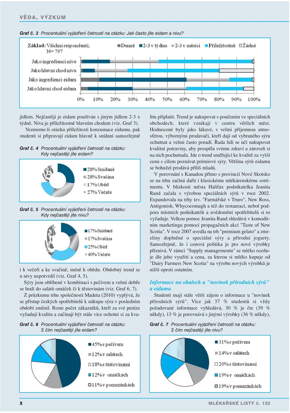 i k večeři a ke svačině, méně k obědu. Obdobný trend se u nivy nepotvrdil (viz. Graf 4, 5). Sýry jsou oblíbené v kombinaci s pečivem a velmi dobře se hodí do salátů omáček či k těstovinám (viz.