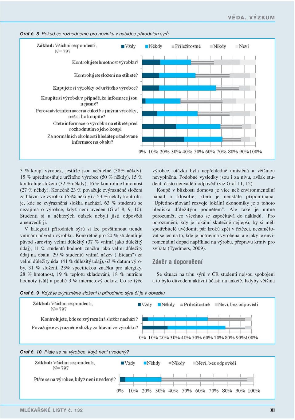 někdy), 16 % kontroluje hmotnost (27 % někdy). Konečně 23 % považuje zvýrazněné složení za hlavní ve výrobku (53% někdy) a 53 % někdy kontroluje, kde se zvýrazněná složka nachází.