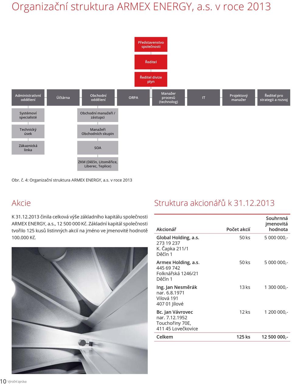 v roce 2013 Představenstvo společnosti Ředitel Ředitel divize plyn Administrativní oddělení Účtárna Obchodní oddělení ORPA Manažer procesů (technolog) IT Projektový manažer Ředitel pro strategii a