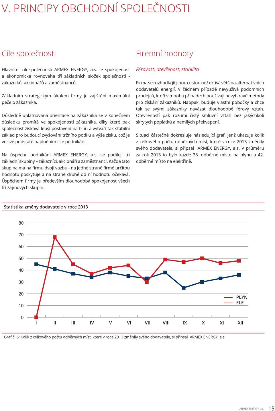 Důsledně uplatňovaná orientace na zákazníka se v konečném důsledku promítá ve spokojenosti zákazníka, díky které pak společnost získává lepší postavení na trhu a vytváří tak stabilní základ pro