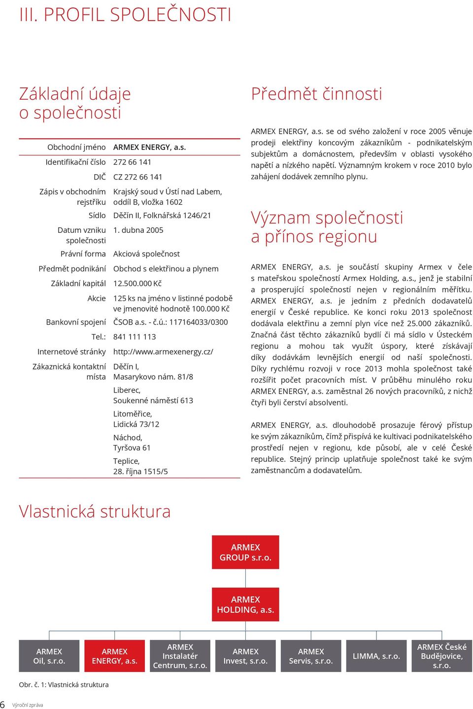 dubna 2005 Právní forma Akciová společnost Předmět podnikání Základní kapitál Obchod s elektřinou a plynem 12.500.000 Kč Akcie 125 ks na jméno v listinné podobě ve jmenovité hodnotě 100.