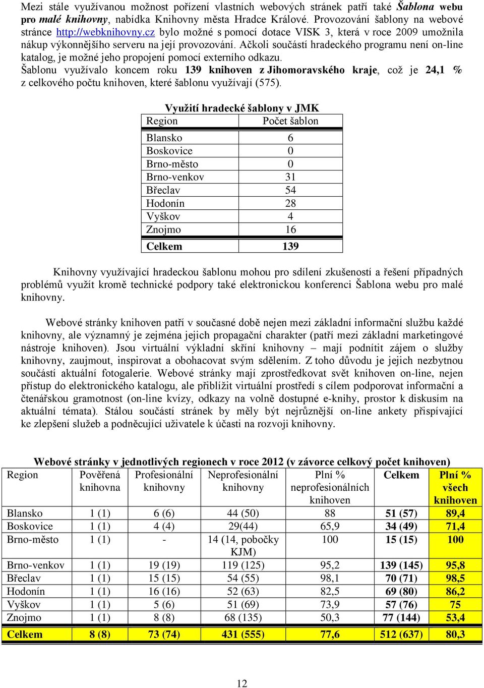 Ačkoli součástí hradeckého programu není on-line katalog, je možné jeho propojení pomocí externího odkazu.