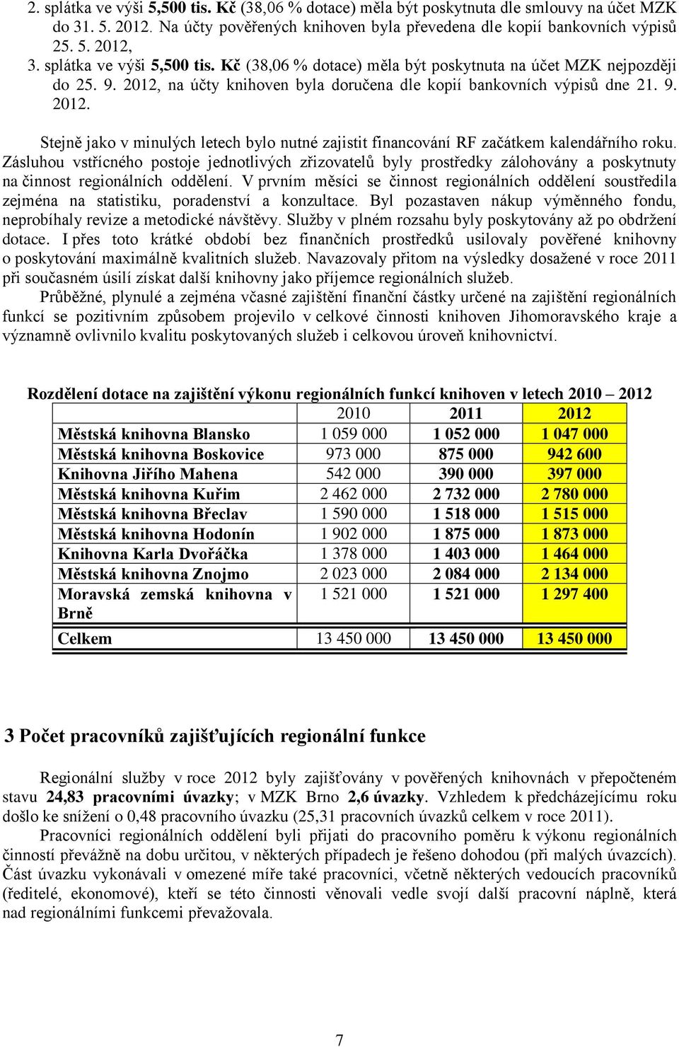 Zásluhou vstřícného postoje jednotlivých zřizovatelů byly prostředky zálohovány a poskytnuty na činnost regionálních oddělení.