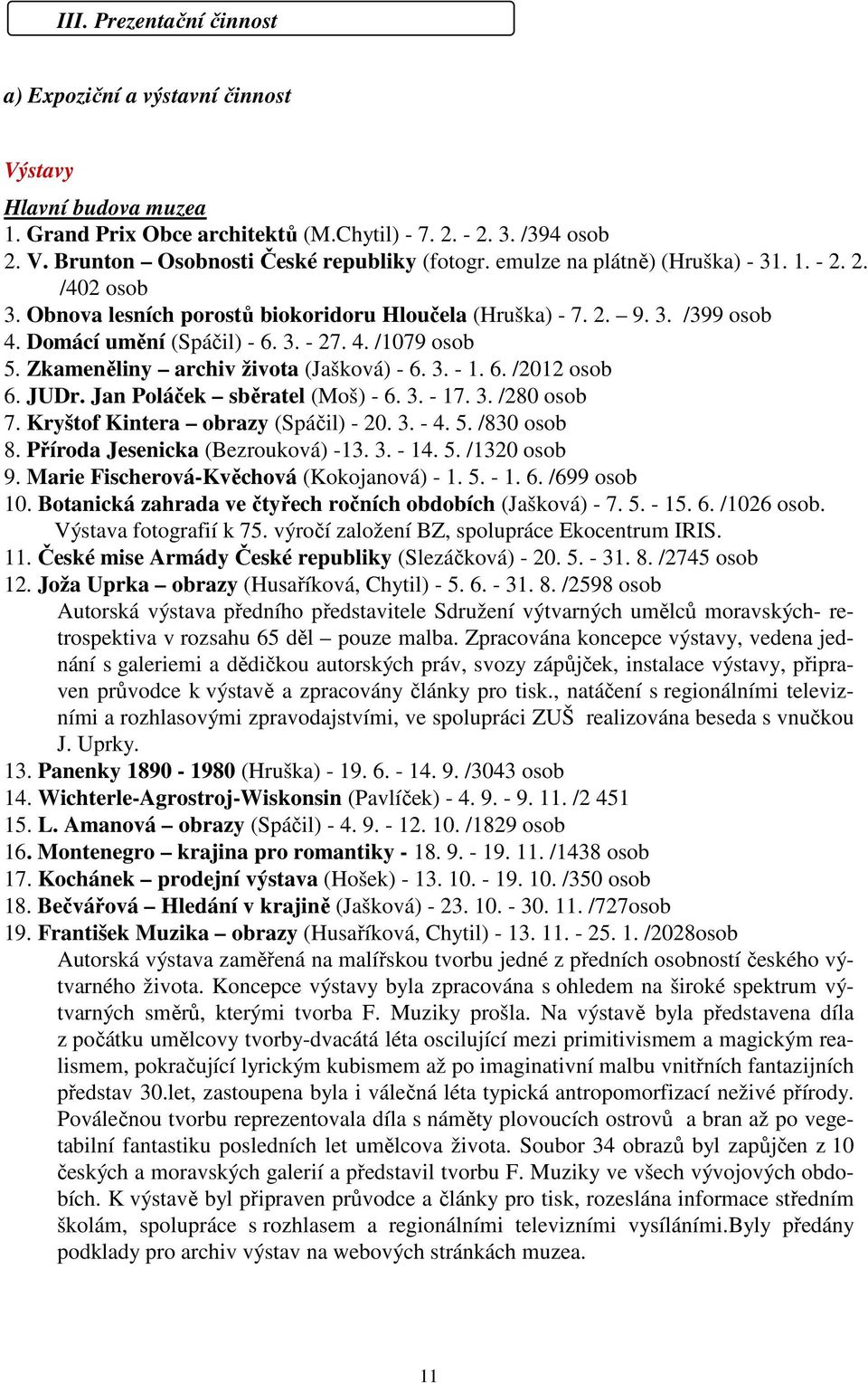 Zkameněliny archiv života (Jašková) - 6. 3. - 1. 6. /2012 osob 6. JUDr. Jan Poláček sběratel (Moš) - 6. 3. - 17. 3. /280 osob 7. Kryštof Kintera obrazy (Spáčil) - 20. 3. - 4. 5. /830 osob 8.