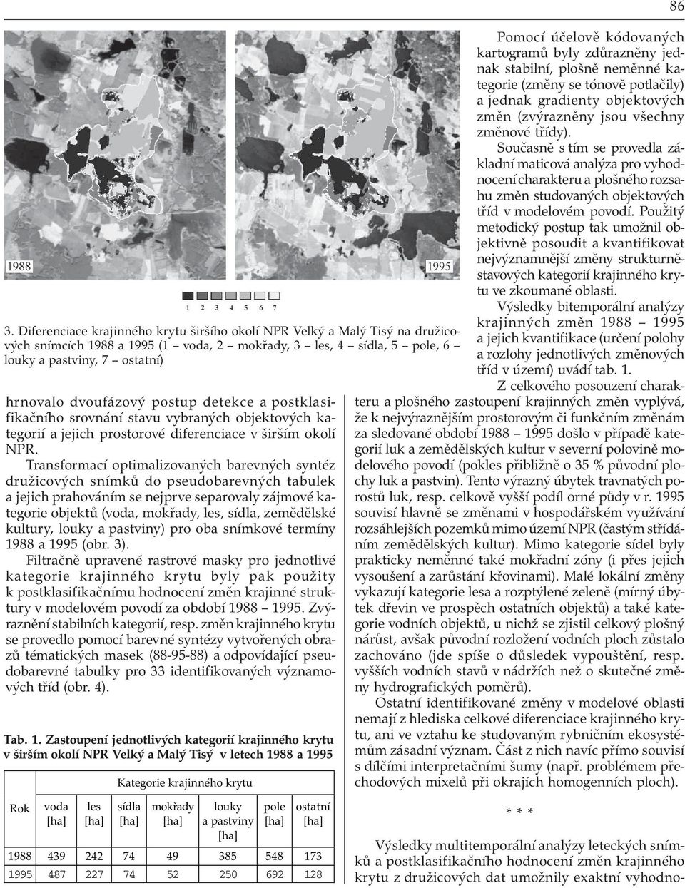 Transformací optimalizovaných barevných syntéz družicových snímků do pseudobarevných tabulek a jejich prahováním se nejprve separovaly zájmové kategorie objektů (voda, mokřady, les, sídla, zemědělské