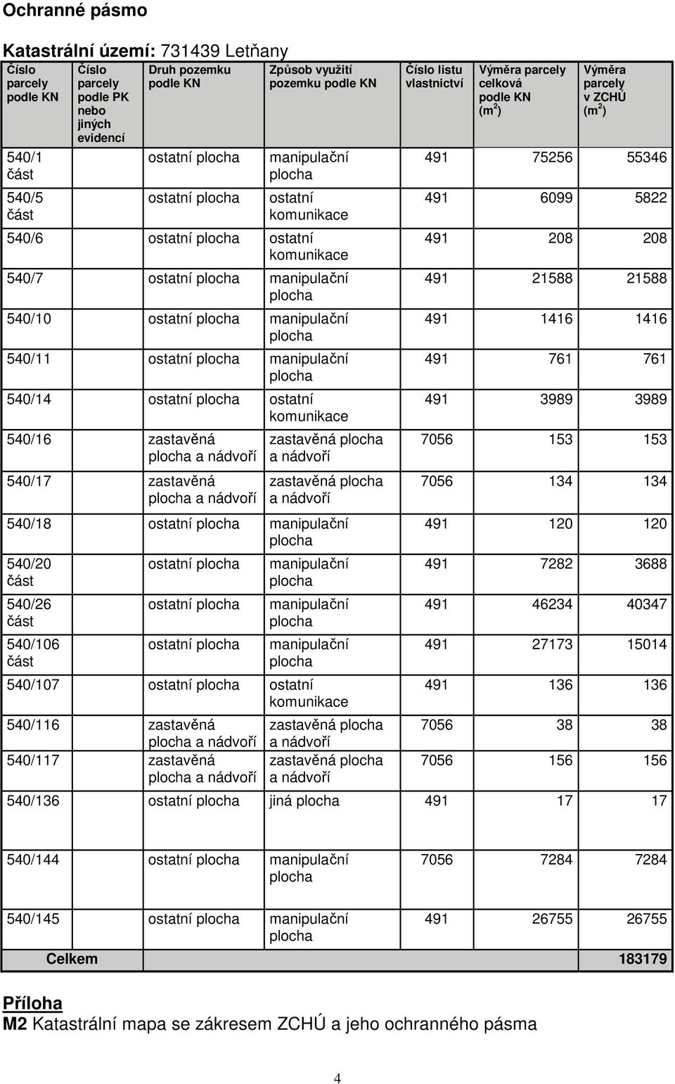 zastavěná a nádvoří 540/17 zastavěná a nádvoří zastavěná a nádvoří zastavěná a nádvoří 540/18 ostatní manipulační 540/20 část 540/26 část 540/106 část ostatní ostatní ostatní manipulační manipulační