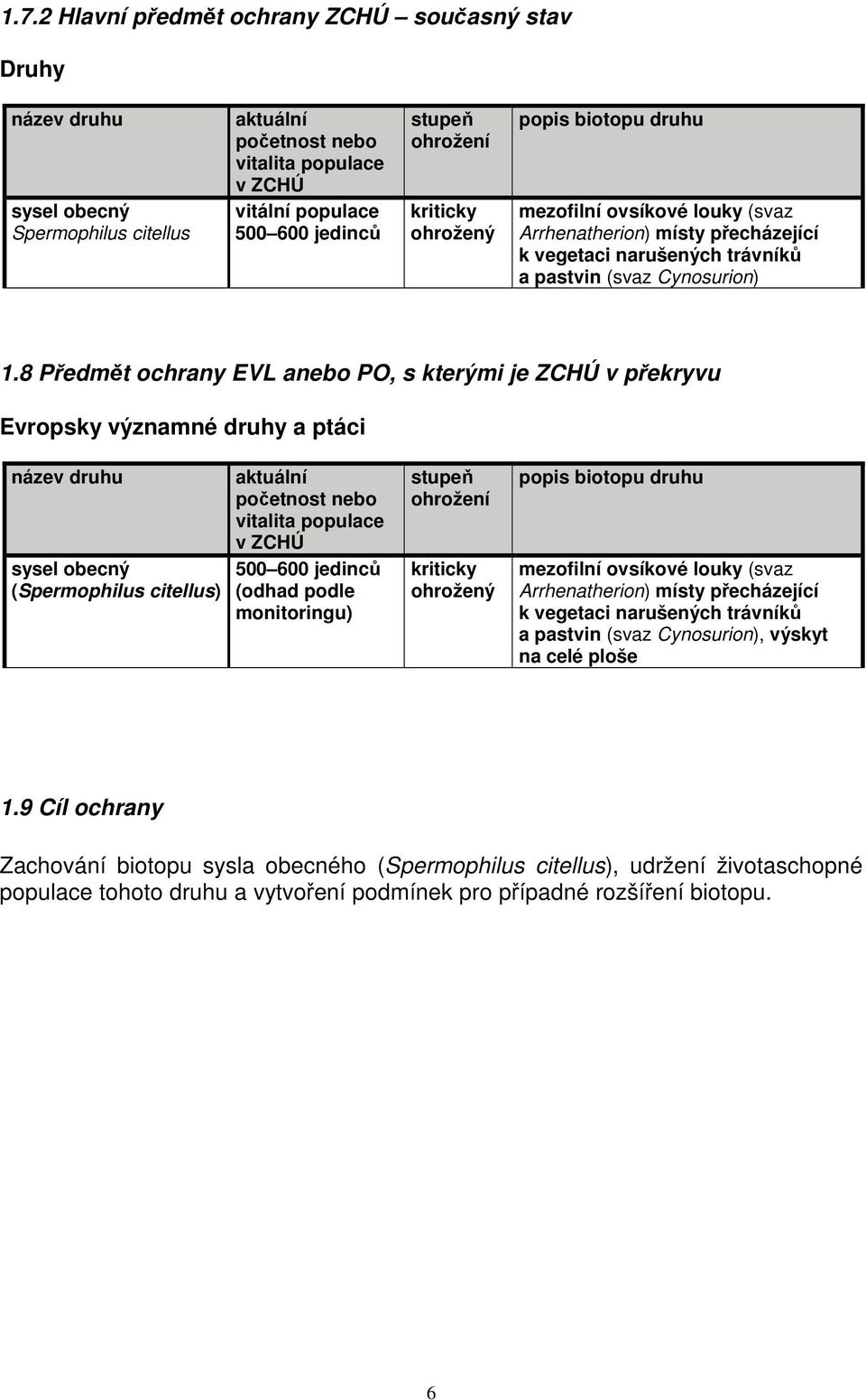 8 Předmět ochrany EVL anebo PO, s kterými je ZCHÚ v překryvu Evropsky významné druhy a ptáci název druhu sysel obecný (Spermophilus citellus) aktuální početnost nebo vitalita populace v ZCHÚ 500 600