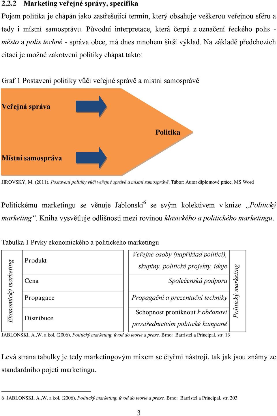 Na základě předchozích citací je moţné zakotvení politiky chápat takto: Graf 1 Postavení politiky vůči veřejné správě a místní samosprávě Veřejná správa Politika Místní samospráva JIROVSKÝ, M. (2011).