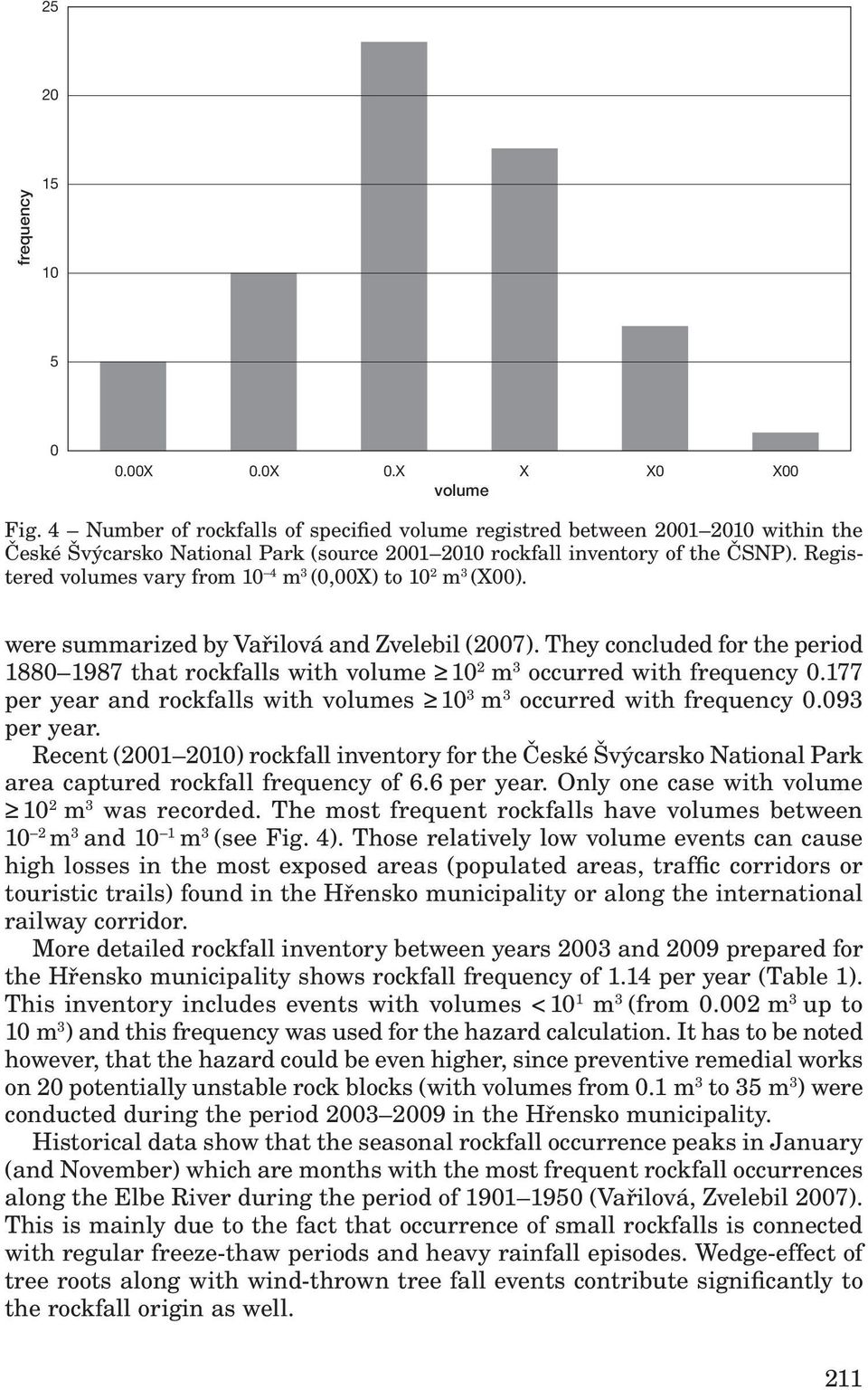 Registered volumes vary from 10 4 m 3 (0,00X) to 10 2 m 3 (X00). were summarized by Vařilová and Zvelebil (2007).