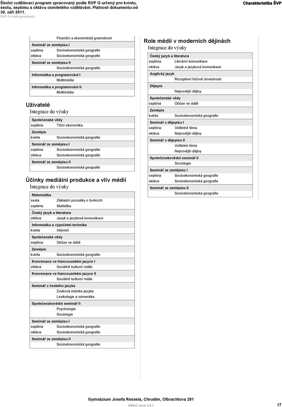 Socioekonomická geografie Socioekonomická geografie Seminář ze zeměpisu II Socioekonomická geografie Účinky mediální produkce a vliv médií Integrace do výuky Matematika Základní poznatky o funkcích