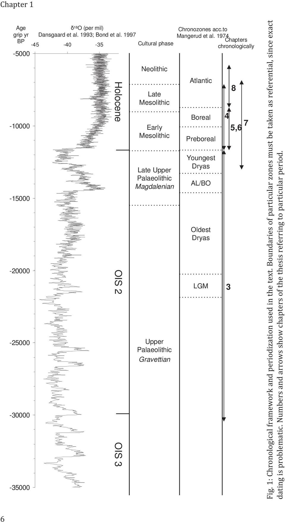 1974 Cultural phase Neolithic Late Mesolithic Early Mesolithic Late Upper Palaeolithic Magdalenian Upper Palaeolithic Gravettian Atlantic Boreal Preboreal Youngest