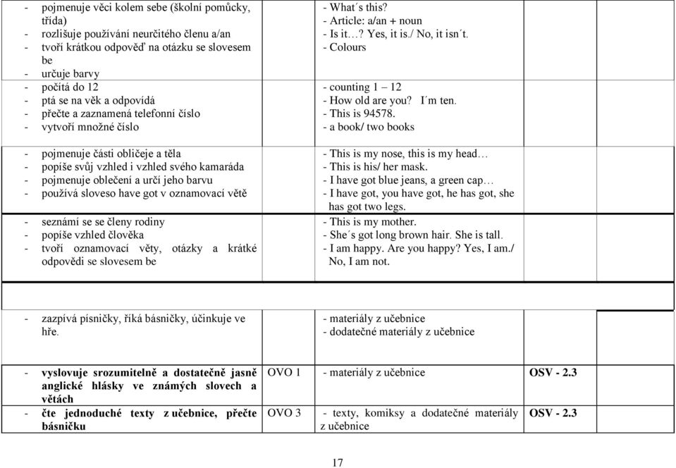 sloveso have got v oznamovací větě - seznámí se se členy rodiny - popíše vzhled člověka - tvoří oznamovací věty, otázky a krátké odpovědi se slovesem be - What s this? - Article: a/an + noun - Is it?