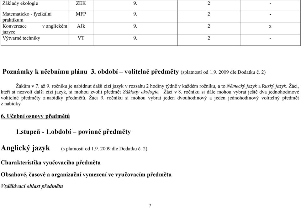 Žáci, kteří si nezvolí další cizí jazyk, si mohou zvolit předmět Základy ekologie. Žáci v 8. ročníku si dále mohou vybrat ještě dva jednohodinové volitelné předměty z nabídky předmětů. Žáci 9.