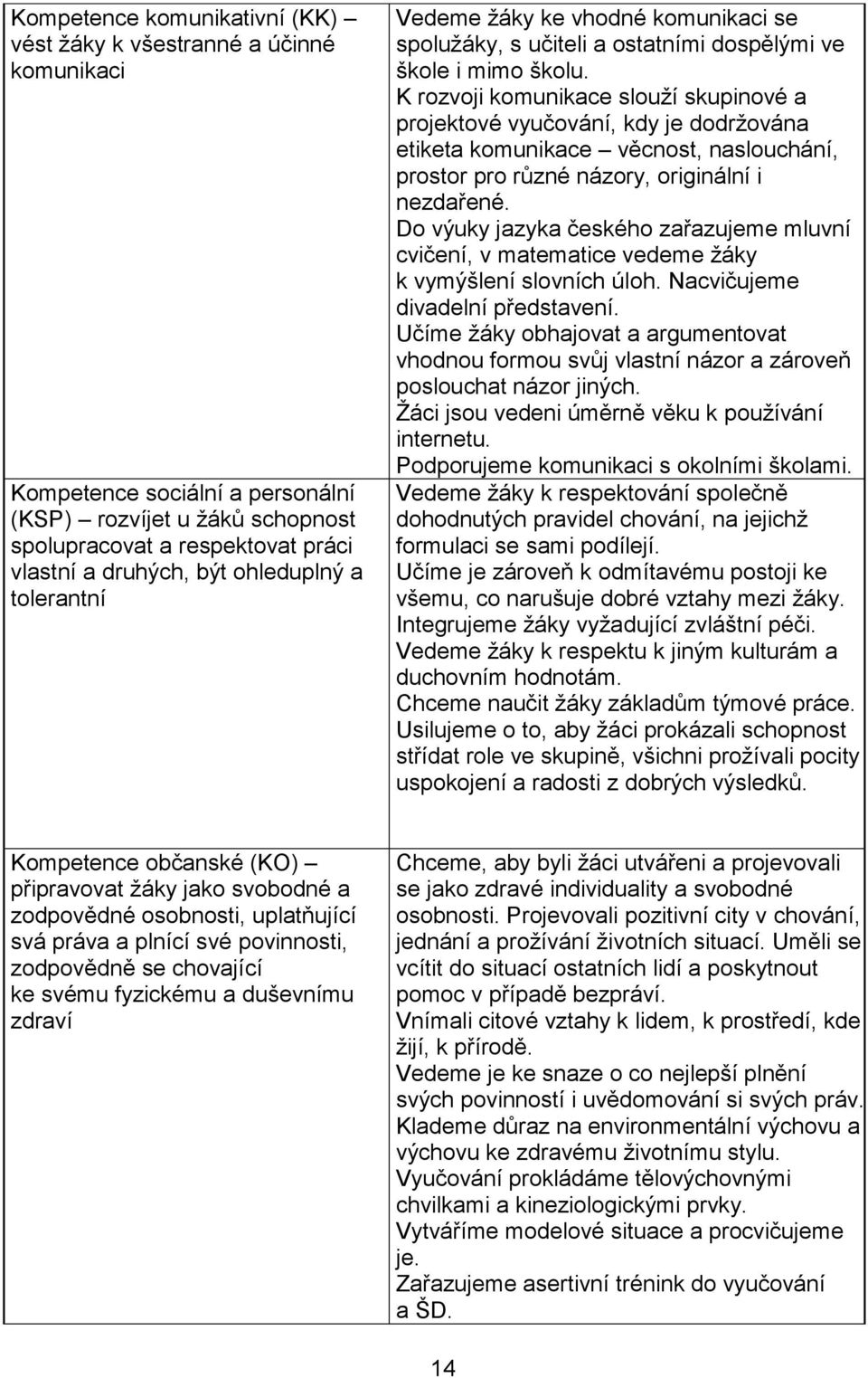 K rozvoji komunikace slouží skupinové a projektové vyučování, kdy je dodržována etiketa komunikace věcnost, naslouchání, prostor pro různé názory, originální i nezdařené.