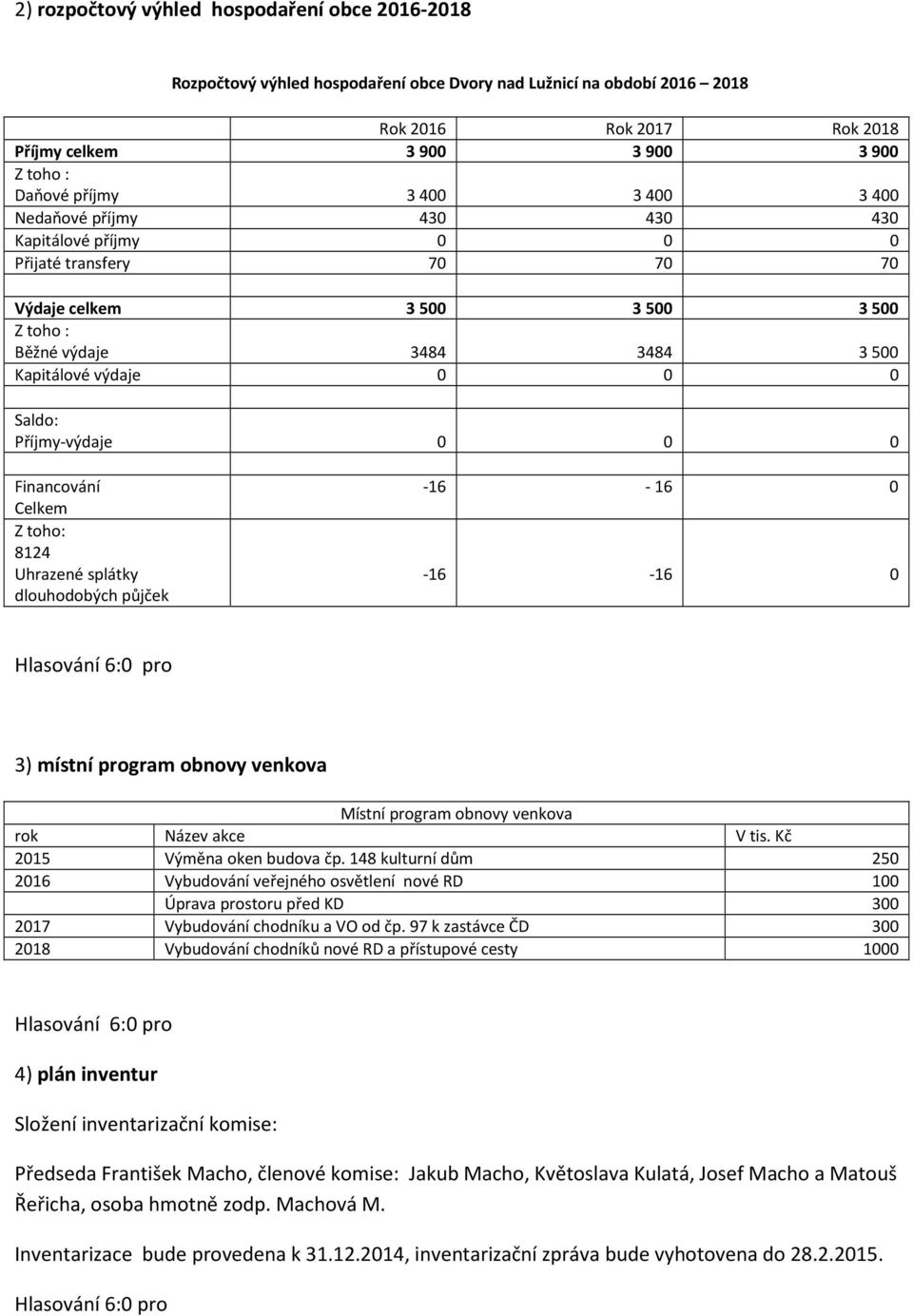 Saldo: Příjmy-výdaje 0 0 0 Financování Celkem Z toho: 8124 Uhrazené splátky dlouhodobých půjček -16-16 0-16 -16 0 3) místní program obnovy venkova Místní program obnovy venkova rok Název akce V tis.