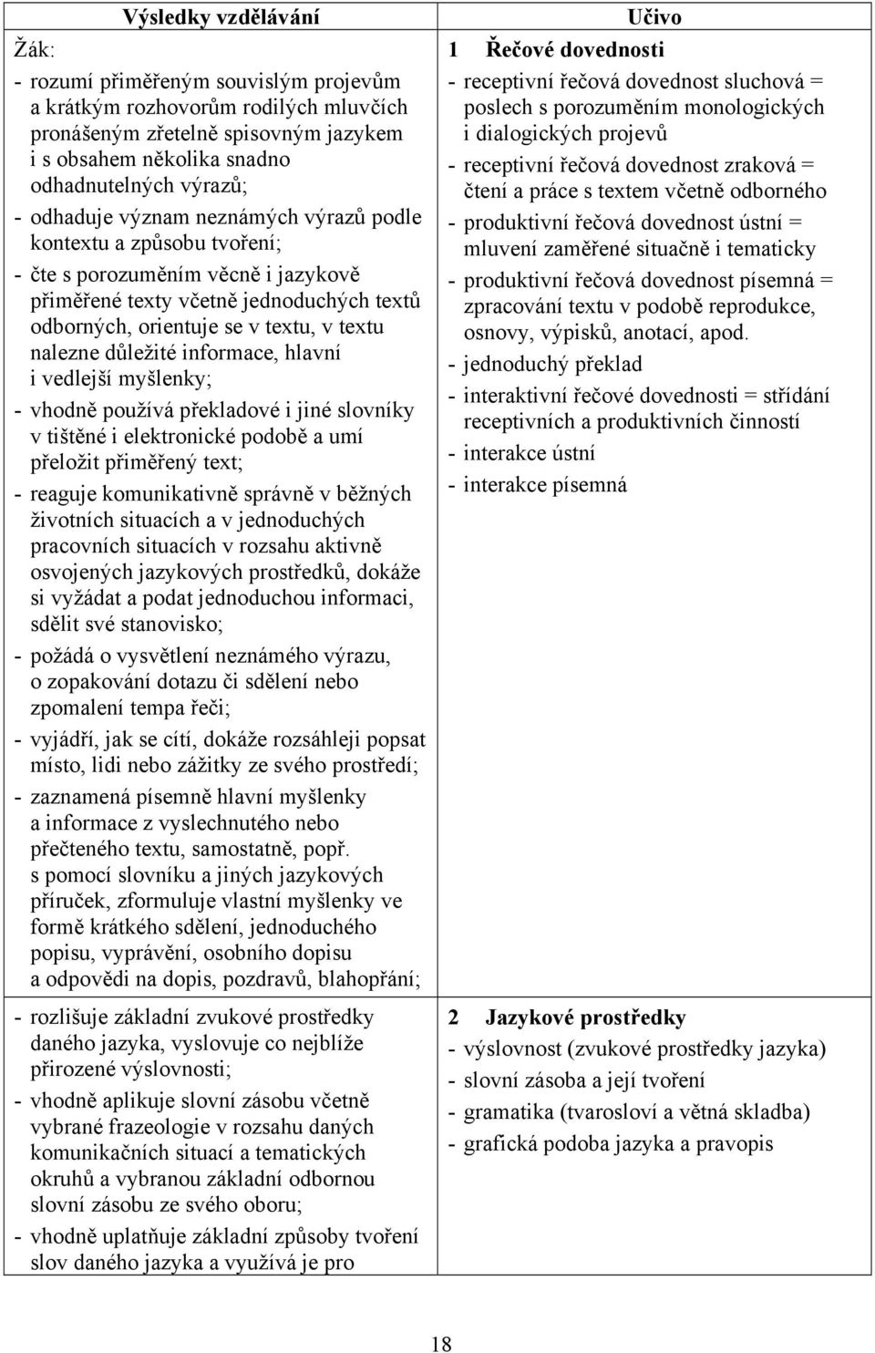 důležité informace, hlavní i vedlejší myšlenky; - vhodně používá překladové i jiné slovníky v tištěné i elektronické podobě a umí přeložit přiměřený text; - reaguje komunikativně správně v běžných