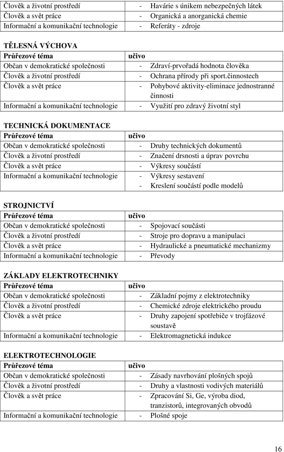 činnostech Člověk a svět práce - Pohybové aktivity-eliminace jednostranné činnosti Informační a komunikační technologie - Využití pro zdravý životní styl TECHNICKÁ DOKUMENTACE Průřezové téma učivo