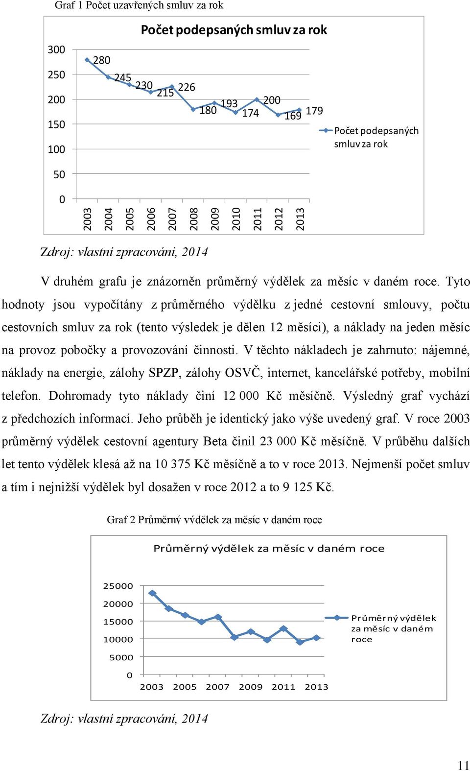 Tyto hodnoty jsou vypočítány z průměrného výdělku z jedné cestovní smlouvy, počtu cestovních smluv za rok (tento výsledek je dělen 12 měsíci), a náklady na jeden měsíc na provoz pobočky a provozování