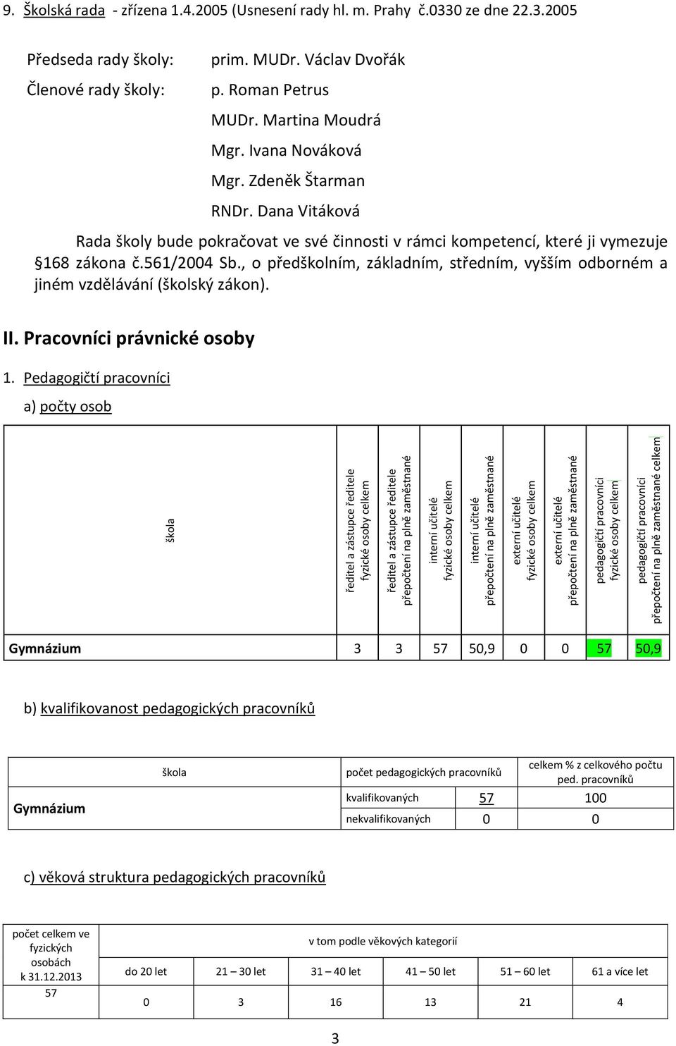 , o předškolním, základním, středním, vyšším odborném a jiném vzdělávání (školský zákon). II. Pracovníci právnické osoby 1.