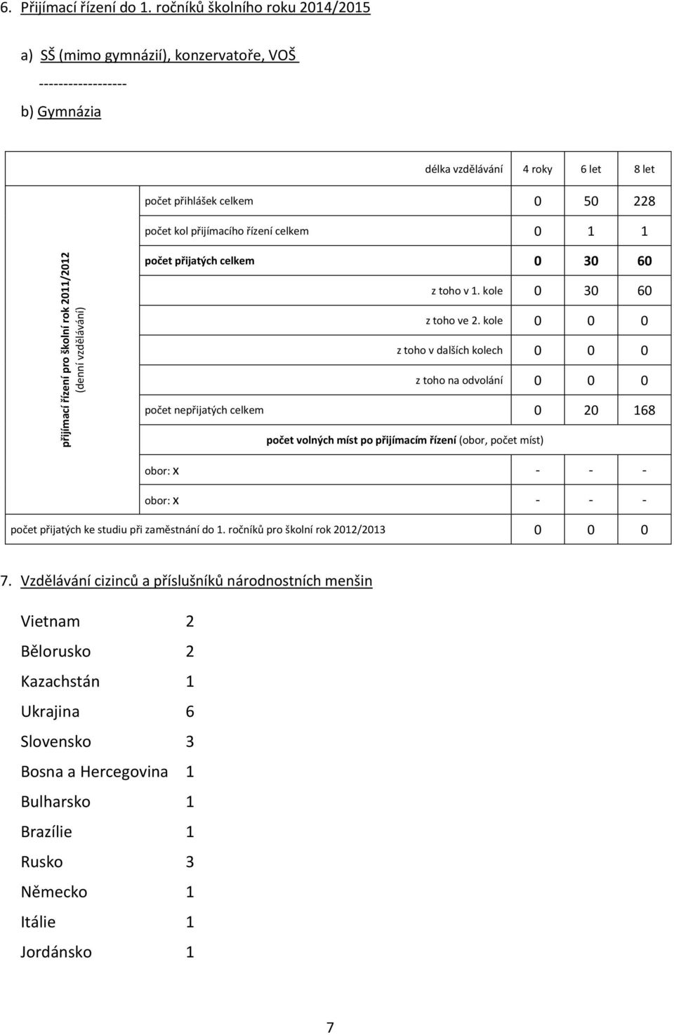 řízení celkem 0 1 1 přijímací řízení pro školní rok 2011/2012 (denní vzdělávání) počet přijatých celkem 0 30 60 z toho v 1. kole 0 30 60 z toho ve 2.