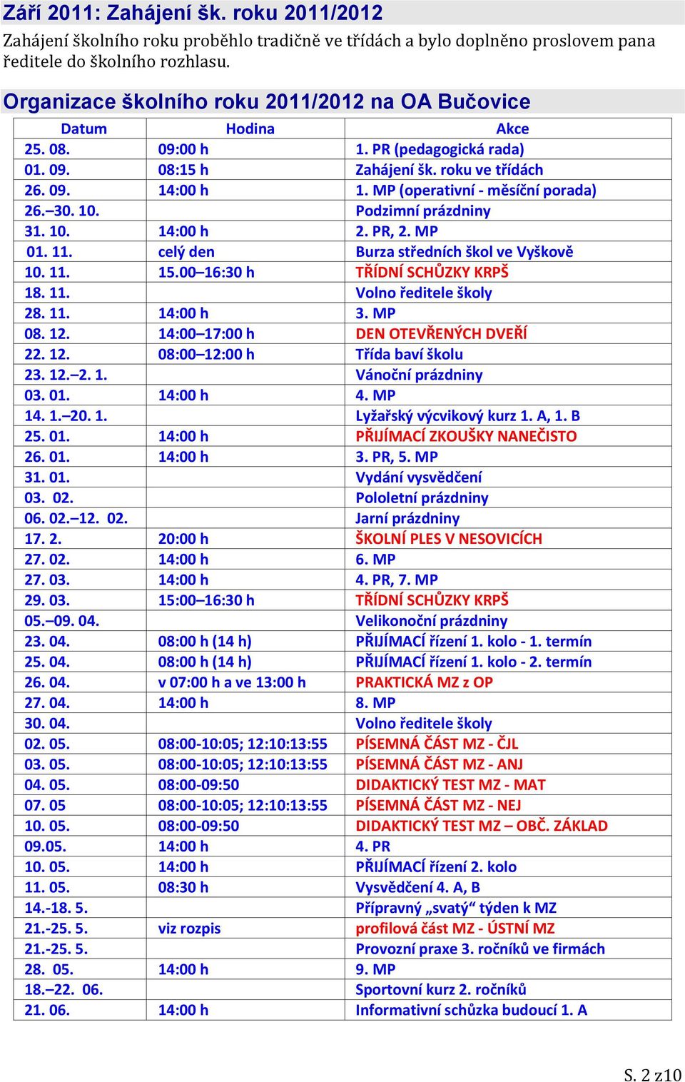 MP (operativní - měsíční porada) 26. 30. 10. Podzimní prázdniny 31. 10. 14:00 h 2. PR, 2. MP 01. 11. celý den Burza středních škol ve Vyškově 10. 11. 15.00 16:30 h TŘÍDNÍ SCHŮZKY KRPŠ 18. 11. Volno ředitele školy 28.