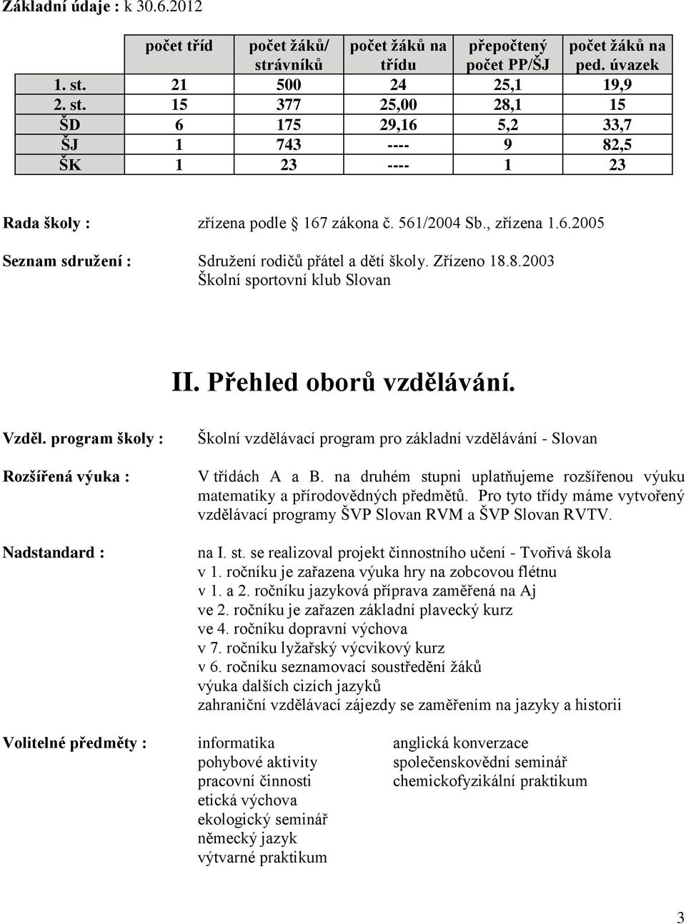 program školy : Rozšířená výuka : Nadstandard : Školní vzdělávací program pro základní vzdělávání - Slovan V třídách A a B.