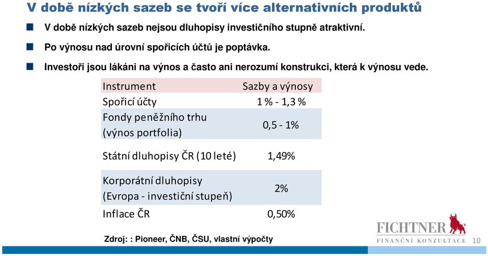 Investoři jsou lákáni na výnos a často ani nerozumí konstrukci, která k výnosu vede.