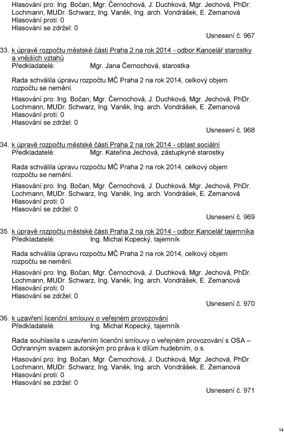 Jana Černochová, starostka Rada schválila úpravu rozpočtu MČ Praha 2 na rok 2014, celkový objem rozpočtu se nemění.  Zemanová Hlasování proti: 0 Hlasování se zdržel: 0 Usnesení č. 968 34.