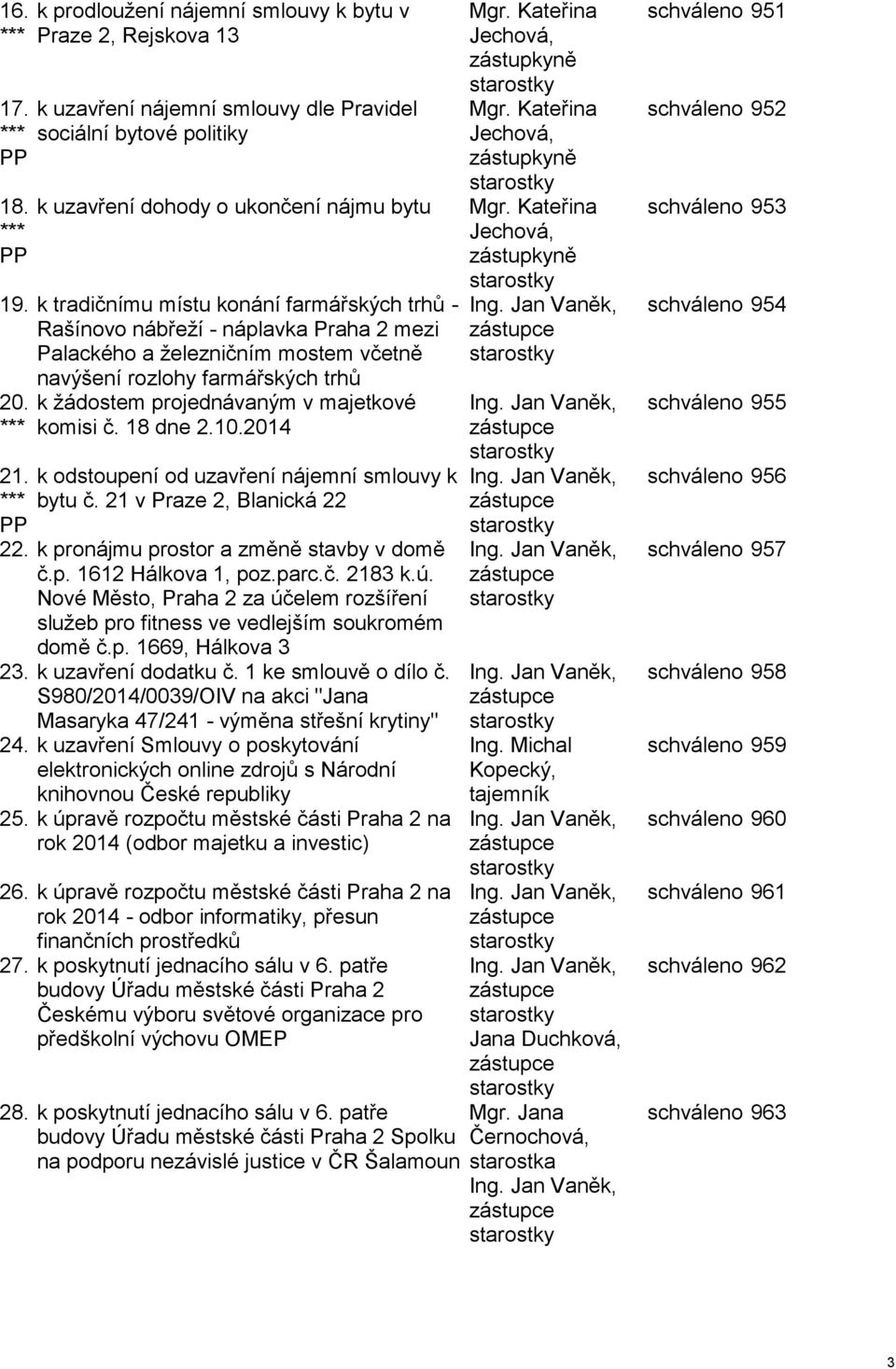 *** PP k žádostem projednávaným v majetkové komisi č. 18 dne 2.10.2014 k odstoupení od uzavření nájemní smlouvy k bytu č. 21 v Praze 2, Blanická 22 22. k pronájmu prostor a změně stavby v domě č.p. 1612 Hálkova 1, poz.