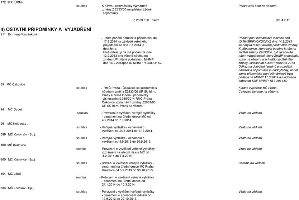 4 z 11 - Lhůta podání námitek a připomínek do Podání paní Klimánkové vložené pod 17.3.2014 na základě veřejného ID MHMPPXOXDOFXZ dne 14.2.2013 projednání ze dne 7.3.2014 je se netýká řešení návrhu předmětné změny.