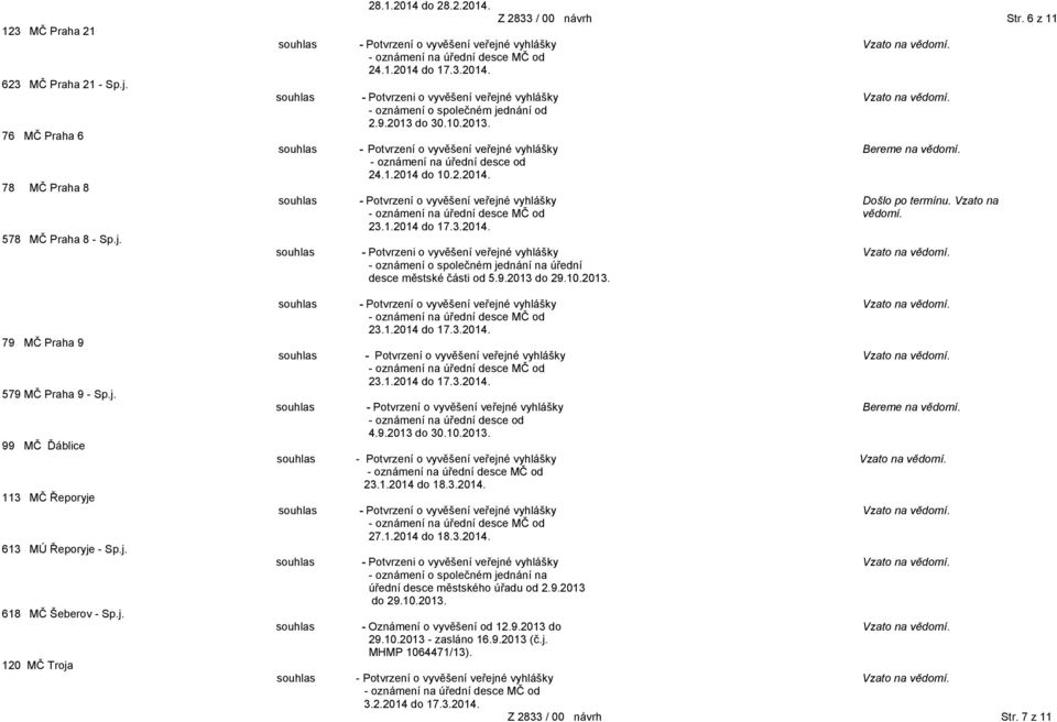 9.2013 do 30.10.2013. Bereme na vědomí. - oznámení na úřední desce od 24.1.2014 do 10.2.2014. Došlo po termínu. Vzato na - oznámení na úřední desce MČ od vědomí. 23.1.2014 do 17.3.2014. souhlas - Potvrzeni o vyvěšení veřejné vyhlášky - oznámení o společném jednání na úřední desce městské části od 5.