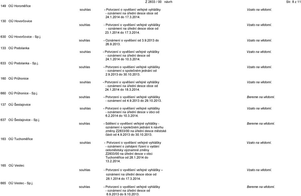 9.2013. - oznámení na úřední desce od 24.1.2014 do 10.3.2014. souhlas - Potvrzeni o vyvěšení veřejné vyhlášky - oznámení o společném jednání od 2.9.2013 do 30.10.2013. - oznámení na úřední desce obce od 24.