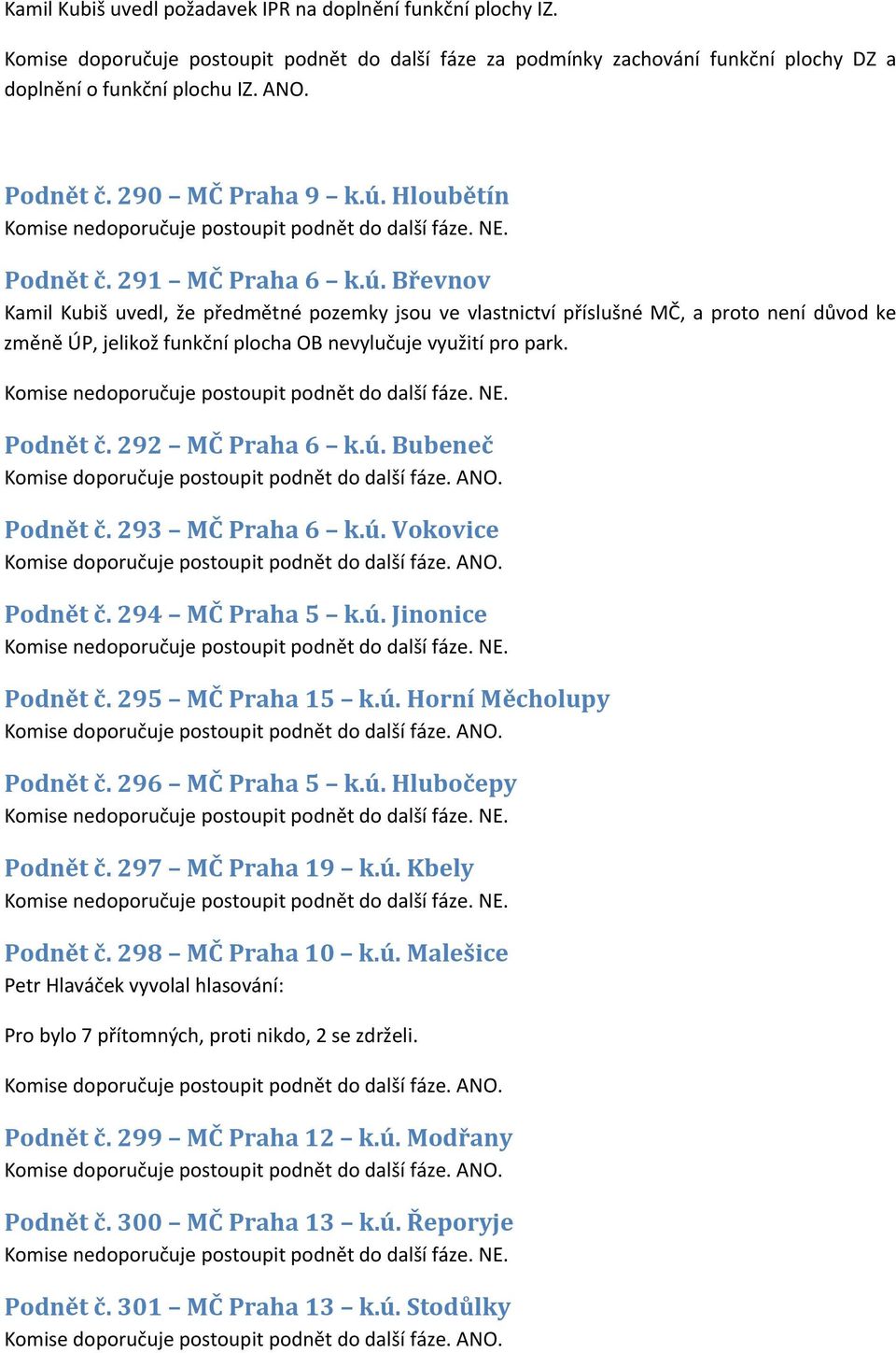 Podnět č. 292 MČ Praha 6 k.ú. Bubeneč Podnět č. 293 MČ Praha 6 k.ú. Vokovice Podnět č. 294 MČ Praha 5 k.ú. Jinonice Podnět č. 295 MČ Praha 15 k.ú. Horní Měcholupy Podnět č. 296 MČ Praha 5 k.ú. Hlubočepy Podnět č.