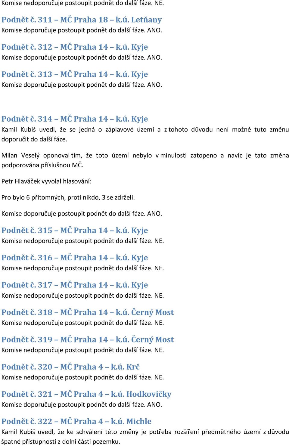 Podnět č. 315 MČ Praha 14 k.ú. Kyje Podnět č. 316 MČ Praha 14 k.ú. Kyje Podnět č. 317 MČ Praha 14 k.ú. Kyje Podnět č. 318 MČ Praha 14 k.ú. Černý Most Podnět č. 319 MČ Praha 14 k.ú. Černý Most Podnět č. 320 MČ Praha 4 k.