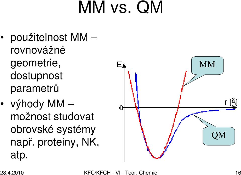 dostupnost parametrů výhody MM možnost