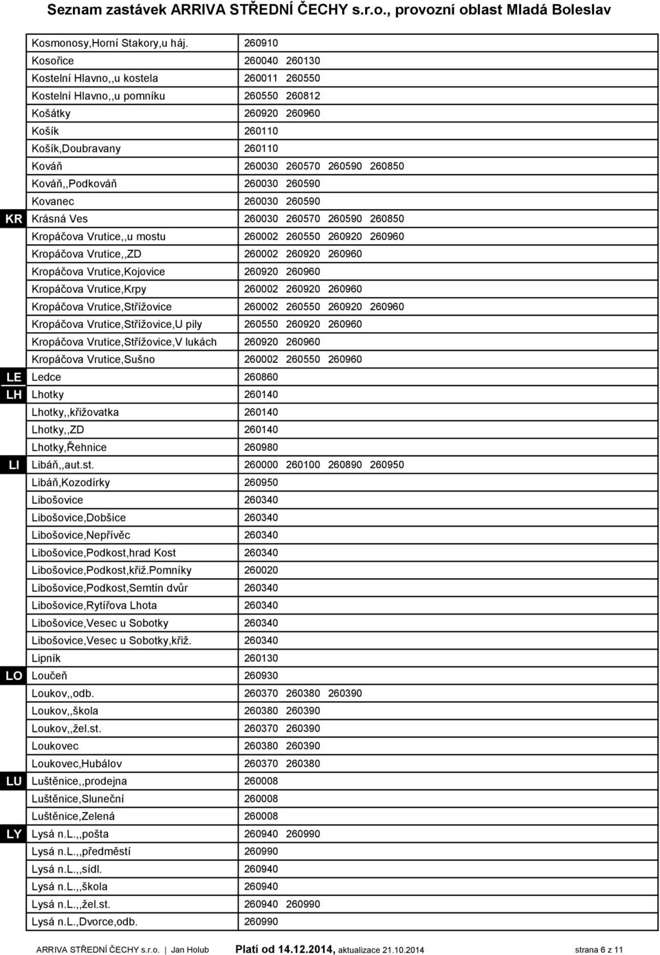 260850 Kováň,,Podkováň 260030 260590 Kovanec 260030 260590 KR Krásná Ves 260030 260570 260590 260850 Kropáčova Vrutice,,u mostu 260002 260550 260920 260960 Kropáčova Vrutice,,ZD 260002 260920 260960