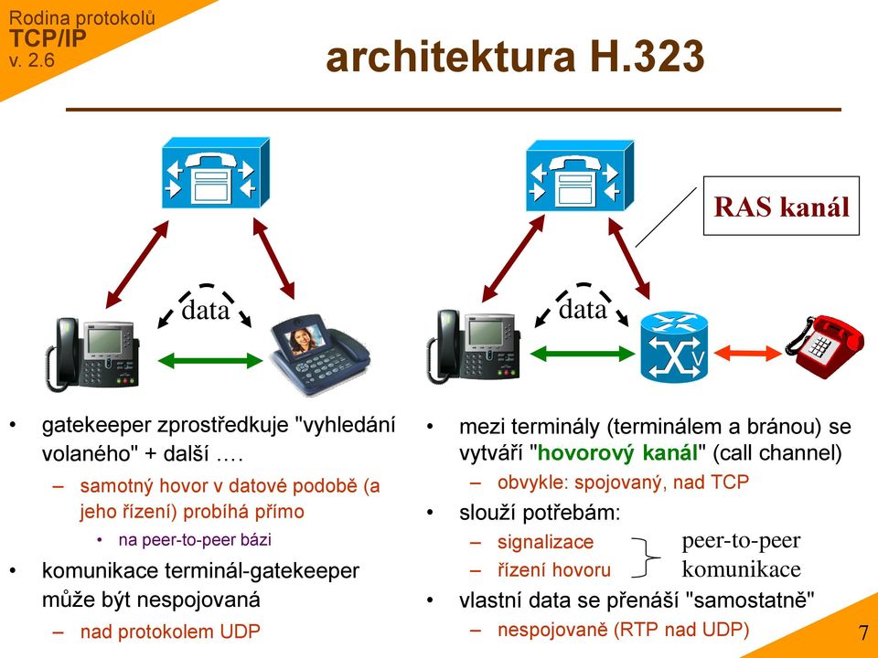 nespojovaná nad protokolem UDP mezi terminály (terminálem a bránou) se vytváří "hovorový kanál" (call channel) obvykle: