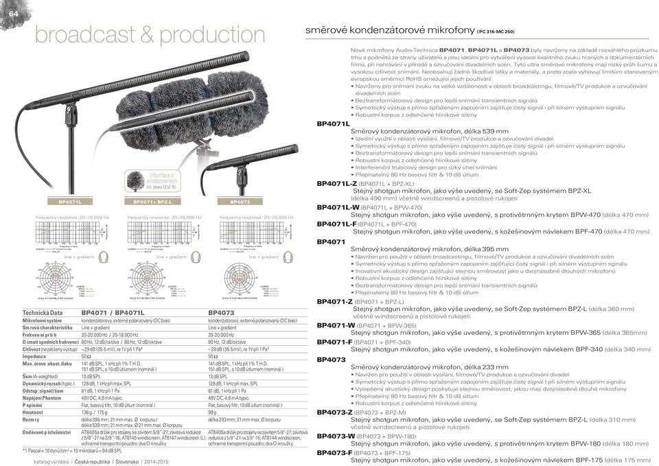 3 6 12 21 15 18 line + gradient BP4073 frequency response: 20 20,000 Hz 12" or more on axis 21 15 18 line + gradient Technická Data BP4071 / BP4071L BP4073 Mikrofonní systém kondenzátorový, externě