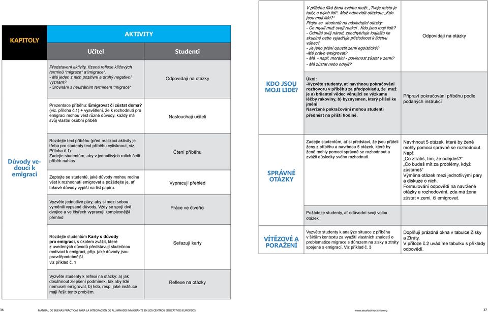 1) + vysvětlení, že k rozhodnutí pro emigraci mohou vést různé důvody, každý má svůj vlastní osobní příběh Studenti Odpovídají na otázky Naslouchají učiteli KDO JSOU MOJI LIDÉ?