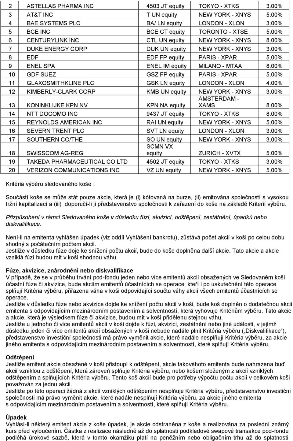 00% 10 GDF SUEZ GSZ FP equity PARIS - XPAR 5.00% 11 GLAXOSMITHKLINE PLC GSK LN equity LONDON - XLON 4.00% 12 KIMBERLY-CLARK CORP KMB UN equity NEW YORK - XNYS 3.