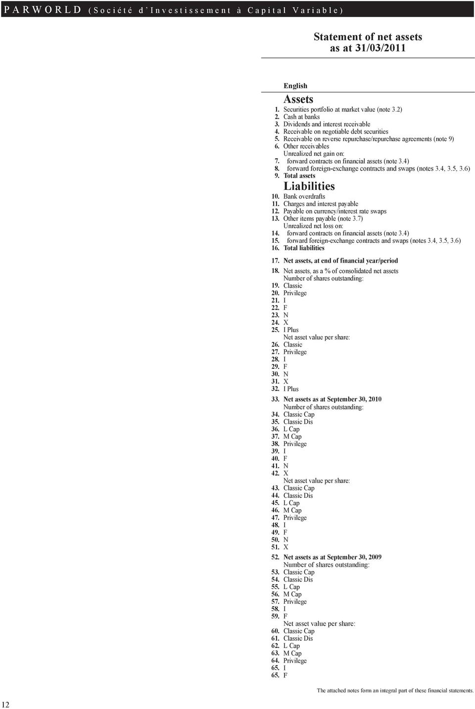 forward contracts on financial assets (note 3.4) 8. forward foreign-exchange contracts and swaps (notes 3.4, 3.5, 3.6) 9. Total assets Liabilities 10. Bank overdrafts 11.