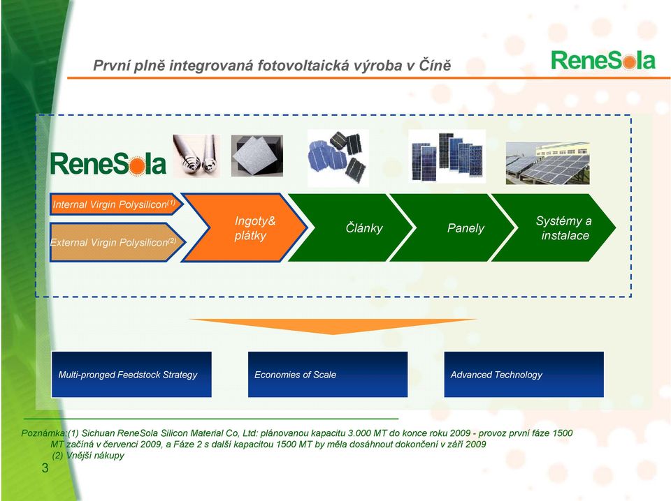 Poznámka:(1) Sichuan ReneSola Silicon Material Co, Ltd: plánovanou kapacitu 3.